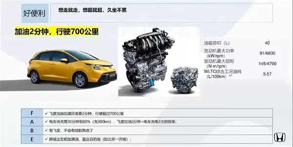 50萬內最好的車!全新本田飛度已到店:首批限量3000台