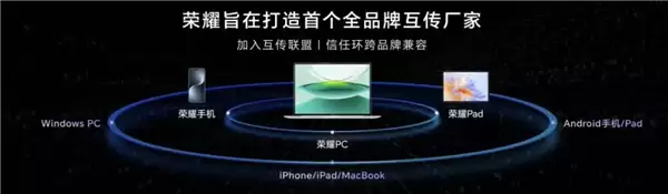 PC党狂喜！荣耀手机支持与华为Windows设备互联 文件互传、屏幕共享上线