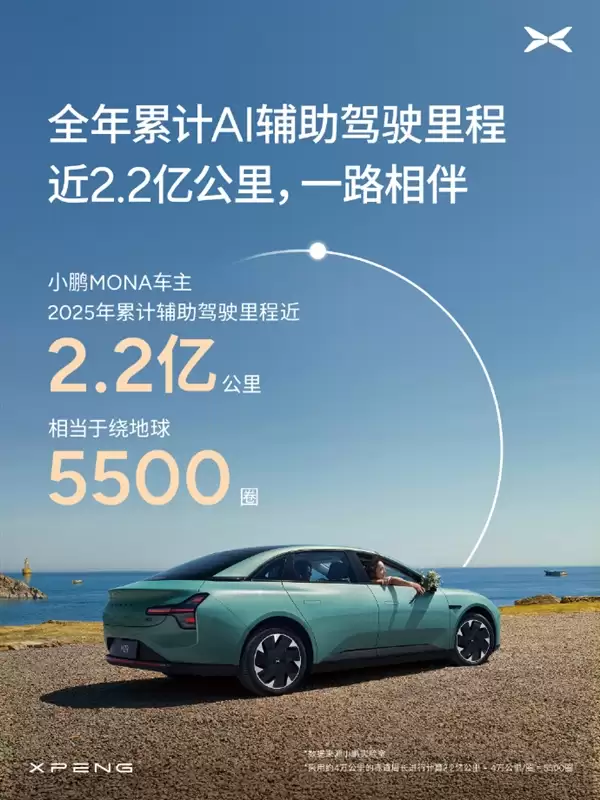 最猛小鹏MONA车主半年用AI辅助驾驶开了8.8万公里 何小鹏：我很好奇