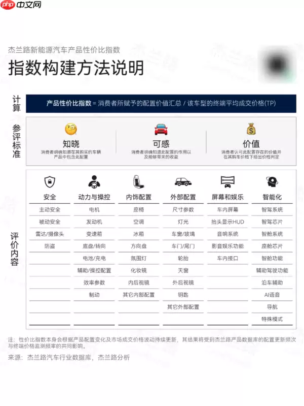 12月新能源汽车产品性价比榜单出炉:谁是最值之选?
