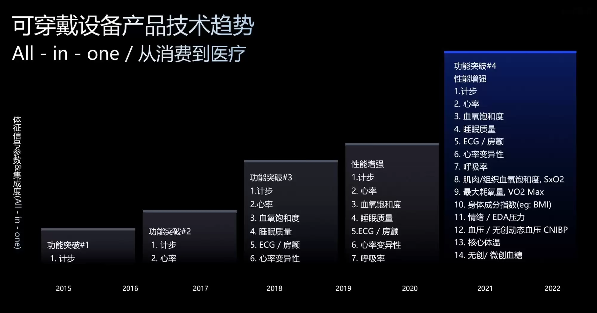 灵析生物引领全球连续体征监测新范式，硬件+AI开启健康管理新时代
