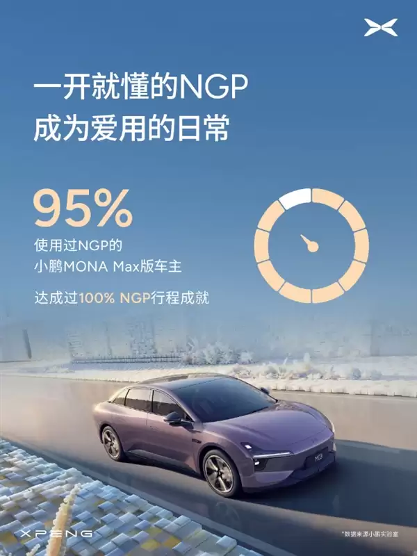 最猛小鹏MONA车主半年用AI辅助驾驶开了8.8万公里 何小鹏：我很好奇