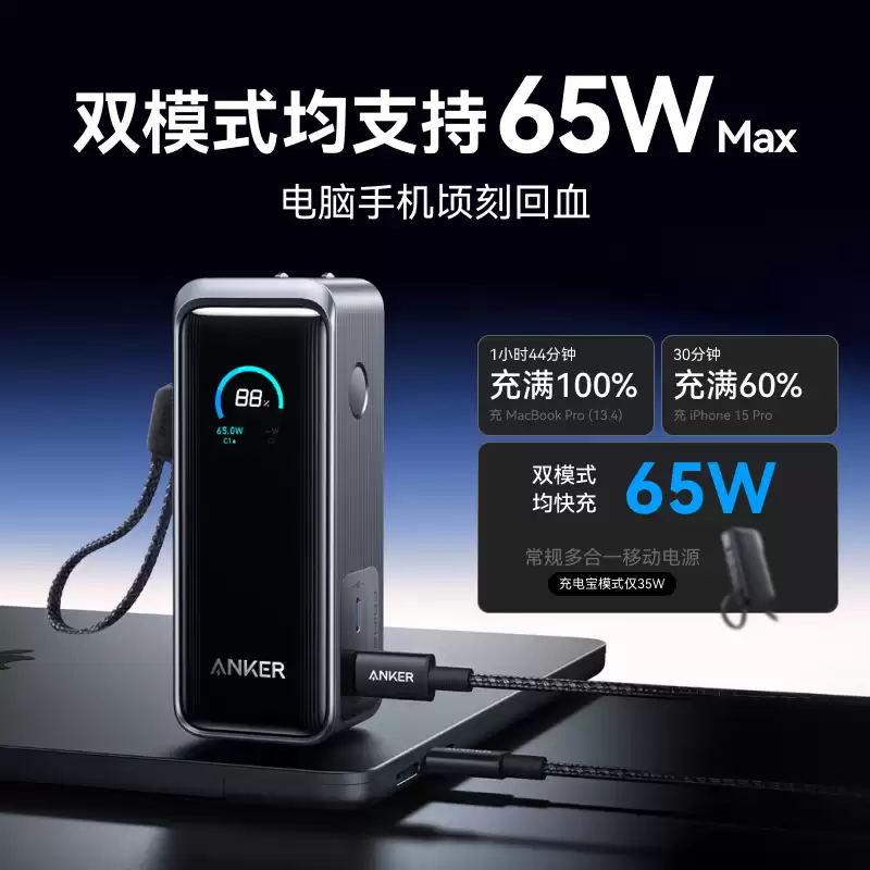 充电头充电宝二合一：安克 Prime 65W 京东 499 → 288 元新低，2C 口带插脚