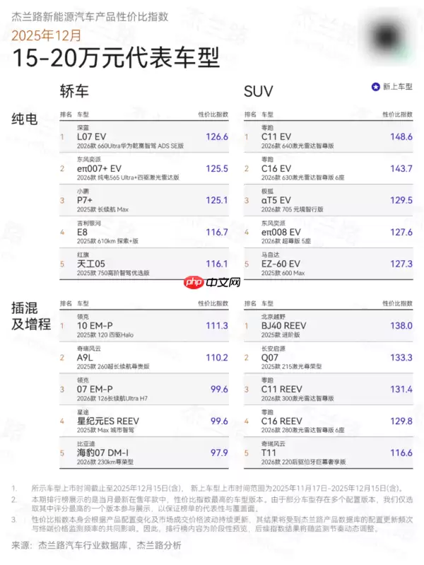 12月新能源汽车产品性价比榜单出炉:谁是最值之选?