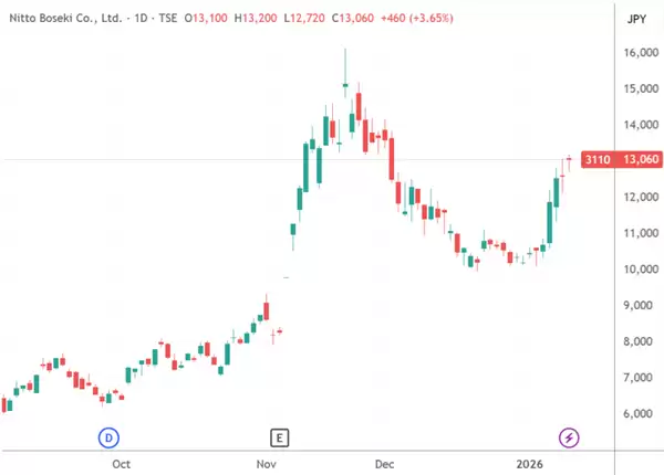 PCB关键原材料玻纤布供应紧张 苹果等巨头寻求替代供应商