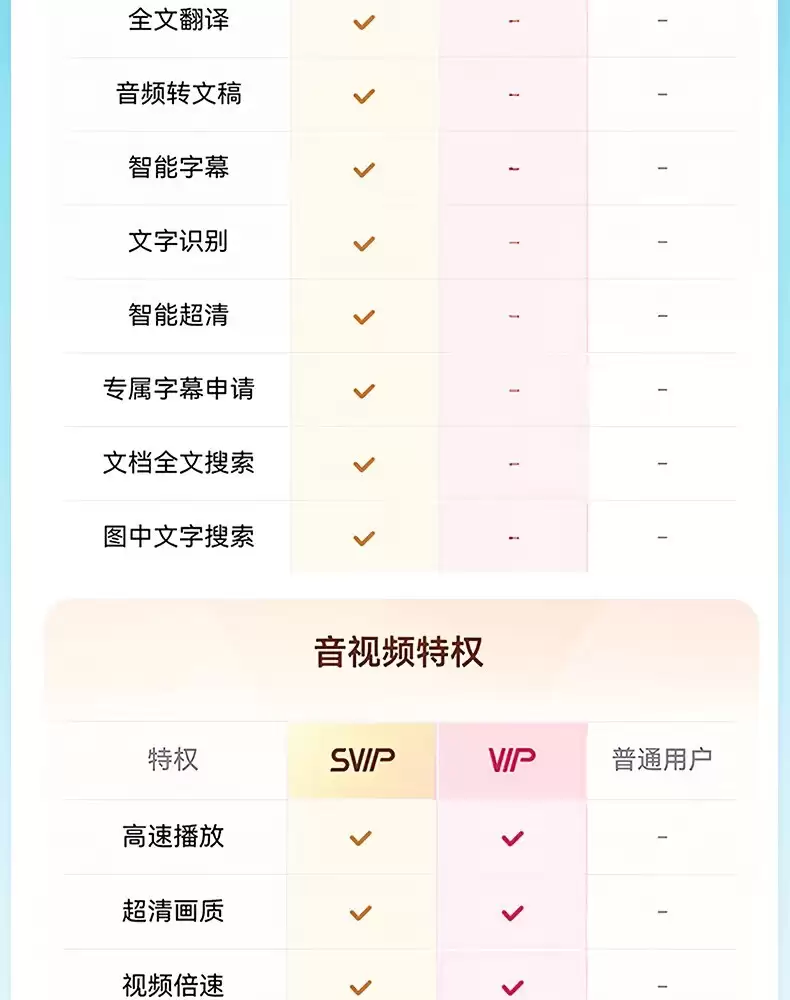 低至 15 元 / 月：百度网盘 SVIP 会员年货节大促开启