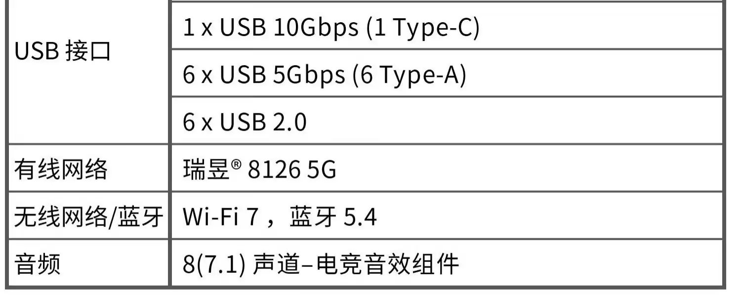 微星推出 1199 元 B860M GAMING WIFI 主板：支持 9066+MT/s 内存