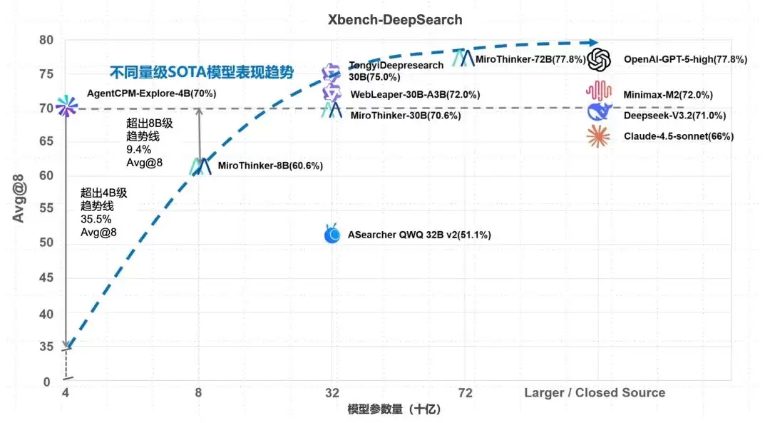 面壁智能 AgentCPM-Explore 小模型开源：仅 4B 参数，挑战端侧智能体部署