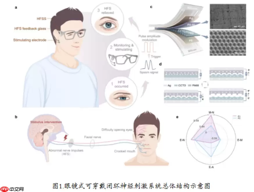 清华研发智能眼镜:实时监测并一键平息面部抽搐