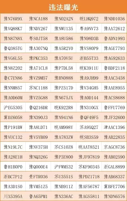 分心驾驶危害大，接打电话最高罚200元记3分