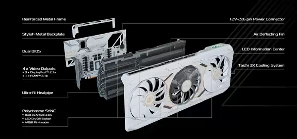 华擎发布RX 9070 XT太极白色版：自带屏幕、16针供电接口