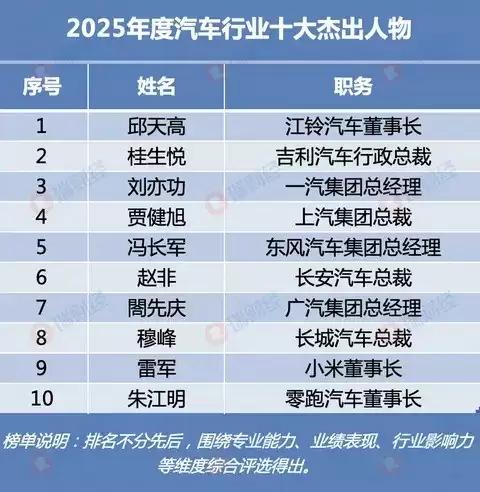 贾健旭荣膺2025汽车行业十大杰出人物