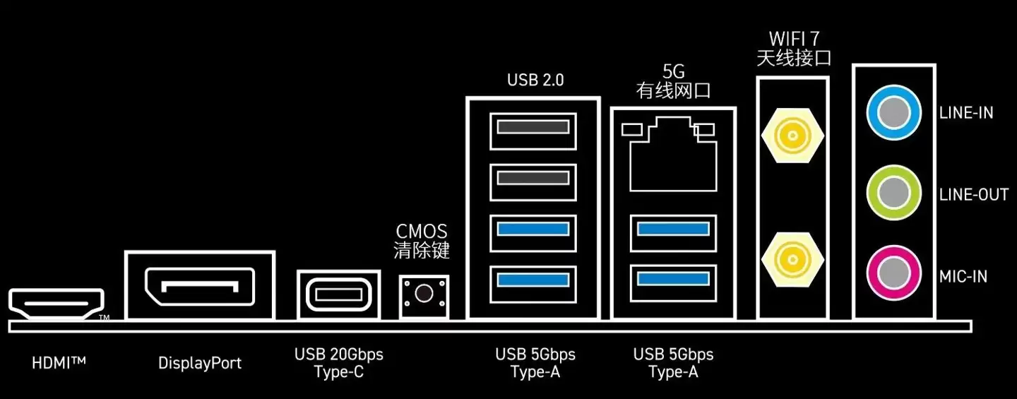 微星推出 1199 元 B860M GAMING WIFI 主板：支持 9066+MT/s 内存
