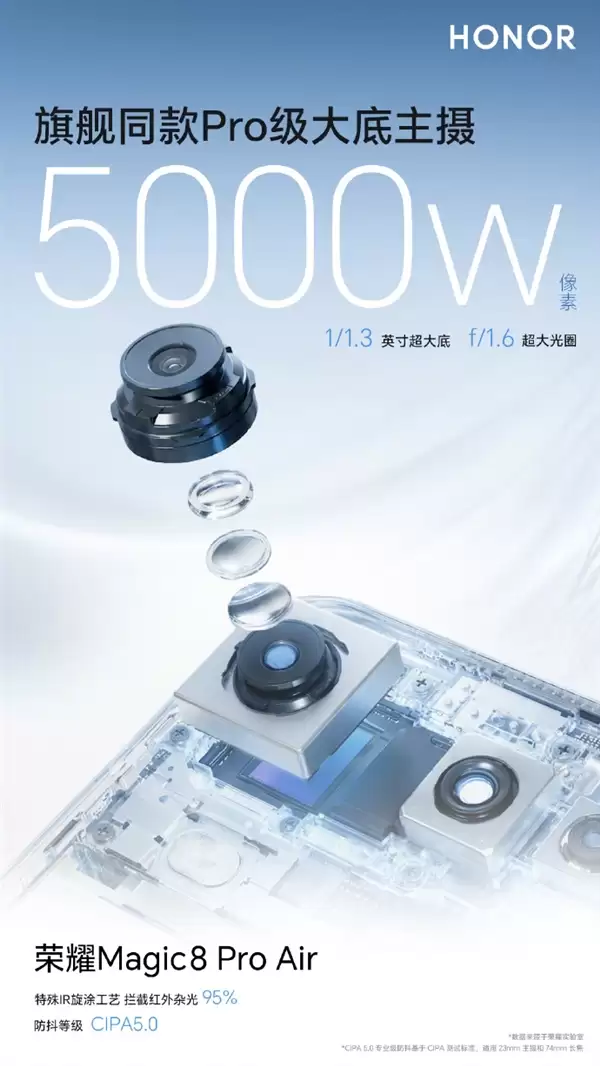 荣耀Magic8 Pro+ Air支持AI变焦矩阵闪光灯：安卓独一家 亮度超iPhone
