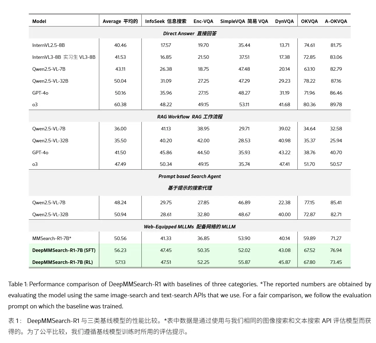 抑制 AI 幻觉：苹果 DeepMMSearch-R1 论文揭秘“图像裁剪”搜索术