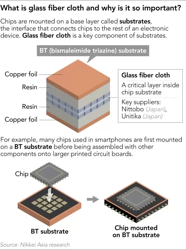 消息称苹果遭遇供应链危机,一块“玻璃布”卡住 iPhone 18 系列命脉