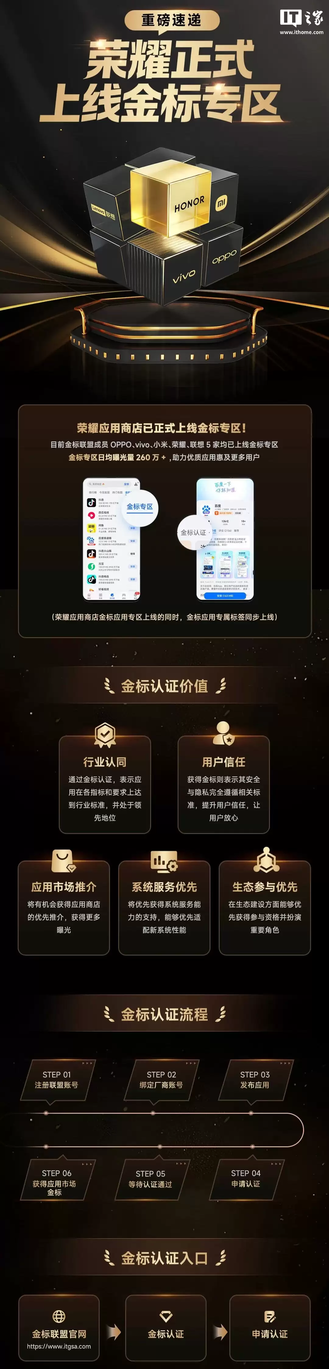 荣耀手机应用商店正式上线金标专区,获标应用安全与隐私完全遵循相关标准