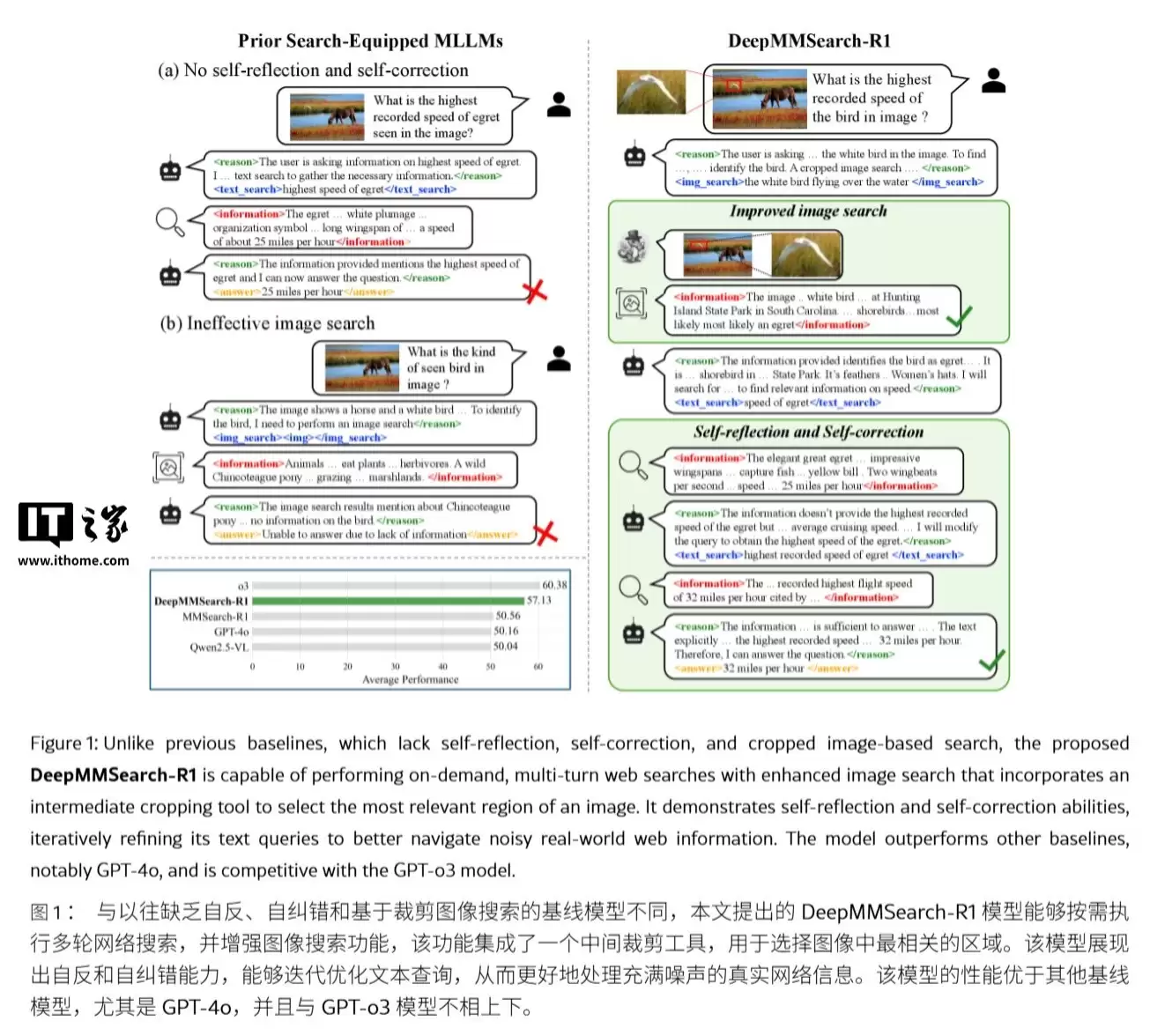 DeepMMSearch-R1发布：精准定位助力多模态AI突破视觉检索瓶颈