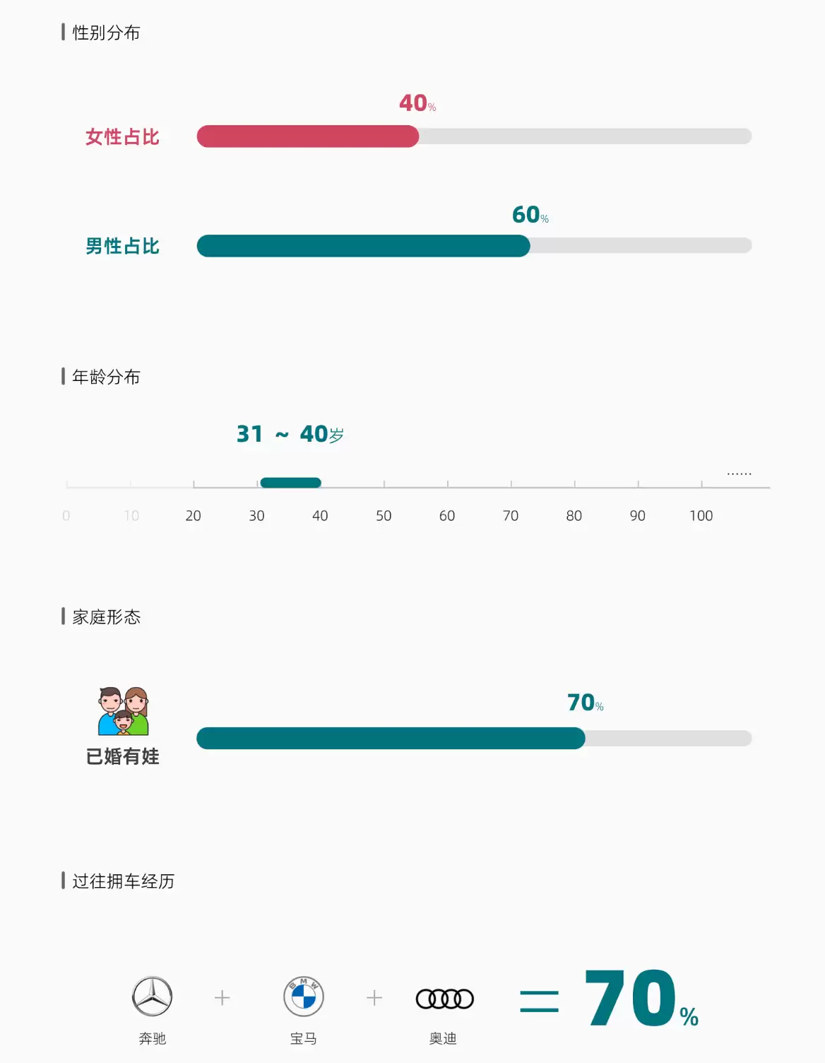 享界 12 月销量突破 8000 台,豪华轿车四分天下新时代来临