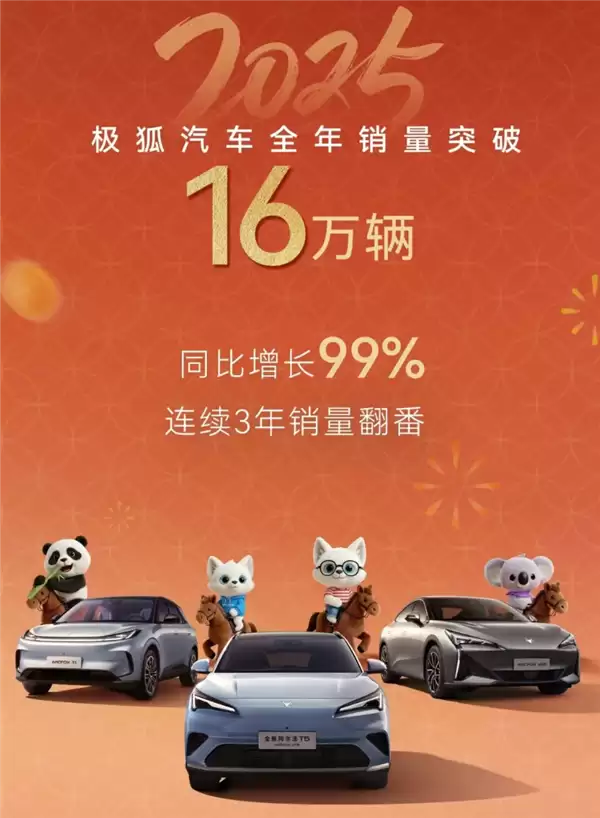 2025年累计销量破16万 同比翻倍!北汽极狐做对了什么