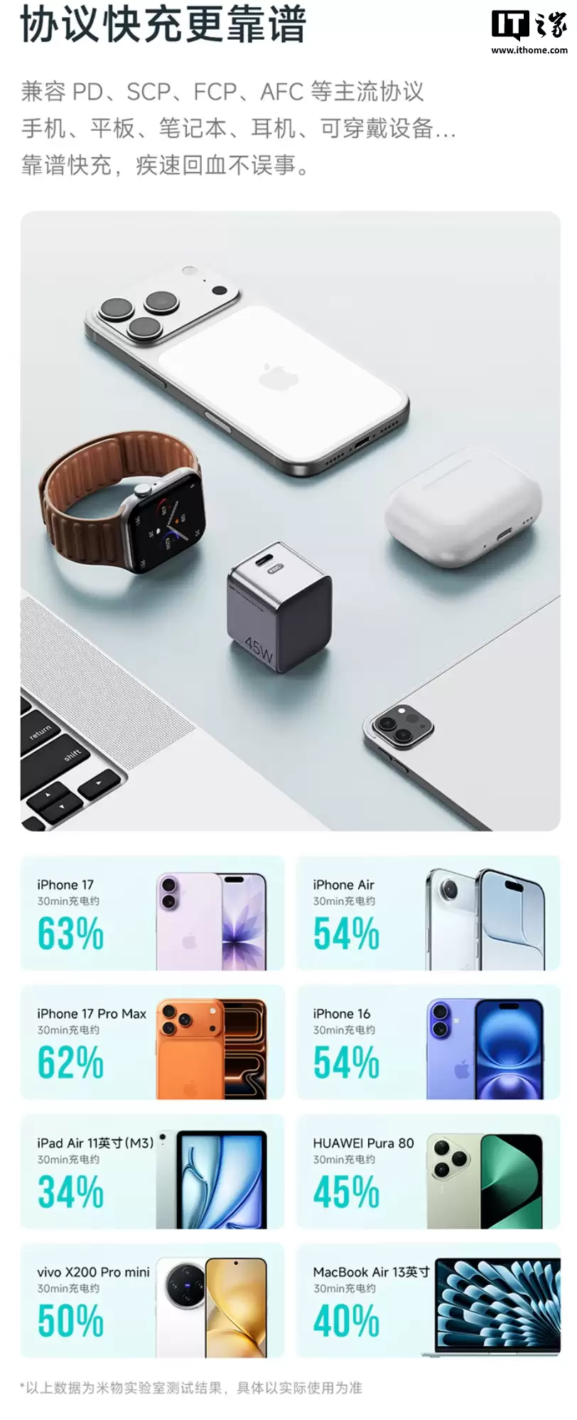 米物上架小魔方 45W 氮化镓充电器：单 USB-C 接口、支持小米澎湃秒充，69 元