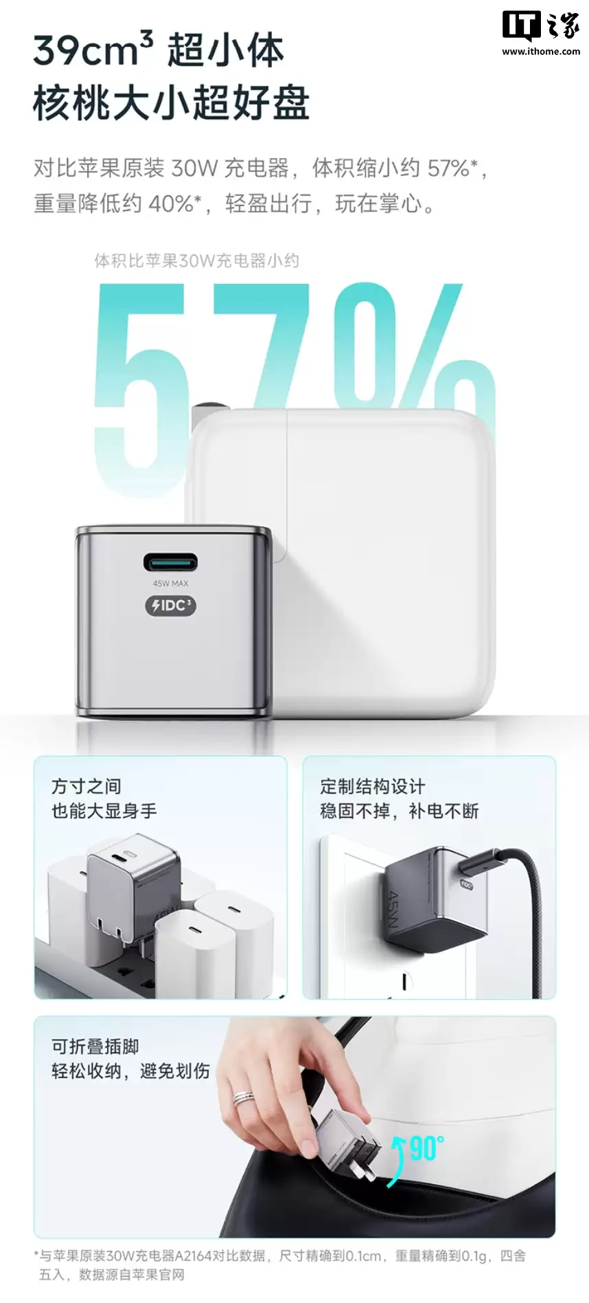 米物上架小魔方 45W 氮化镓充电器：单 USB-C 接口、支持小米澎湃秒充，69 元