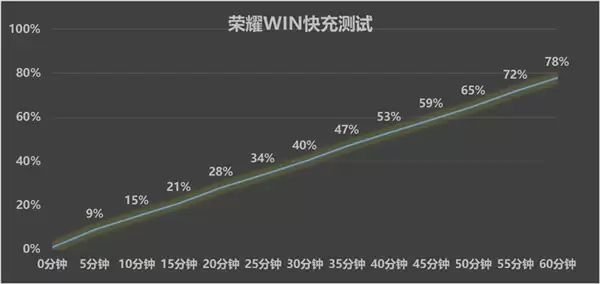 手机电池突破10000mAh:续航焦虑真的终结了吗