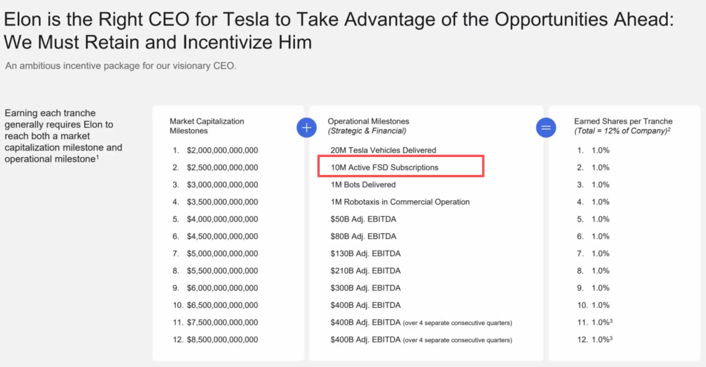 涉及万亿薪资的决定，马斯克为何将FSD从买断制变为订阅制？