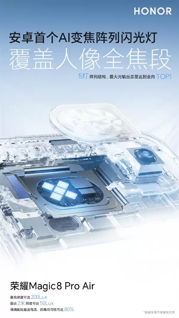 荣耀Magic8 Pro+ Air支持AI变焦矩阵闪光灯：安卓独一家 亮度超iPhone