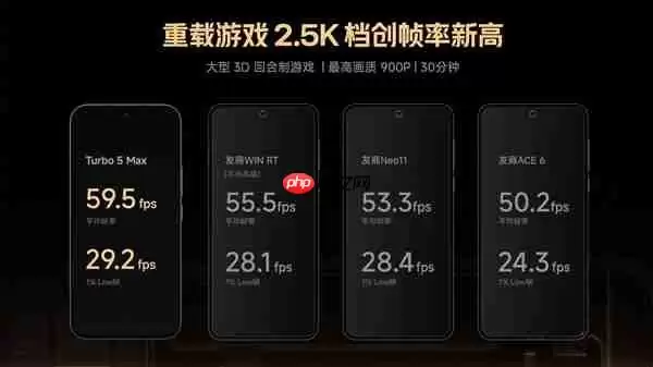 Turbo 5 Max全球首发！REDMI详解天玑9500s：性能制霸2.5K档
