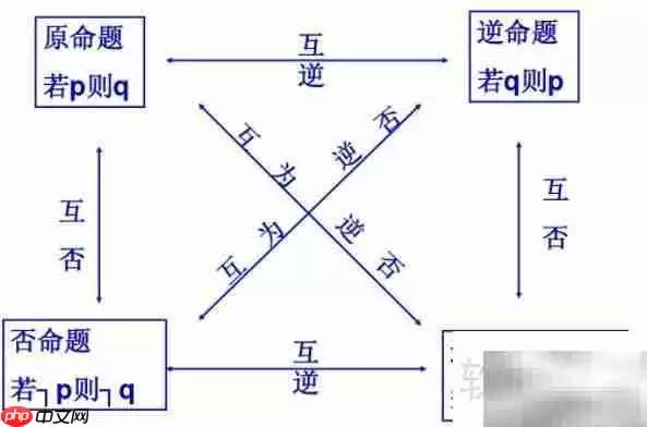 p∧q命题的含义解析