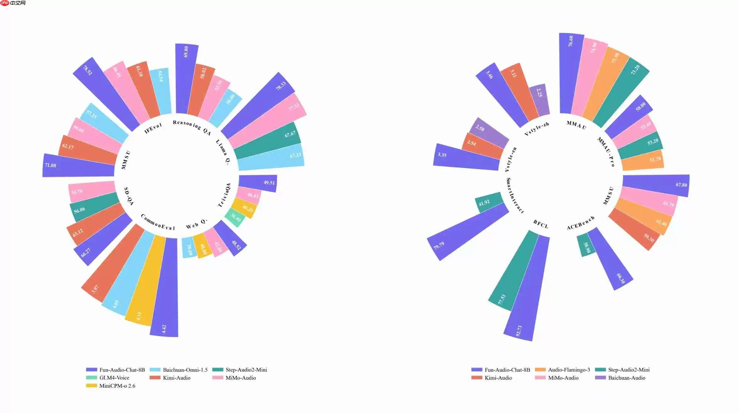 性能直逼GPT-4o，阿里新模型让语音交互更像真人