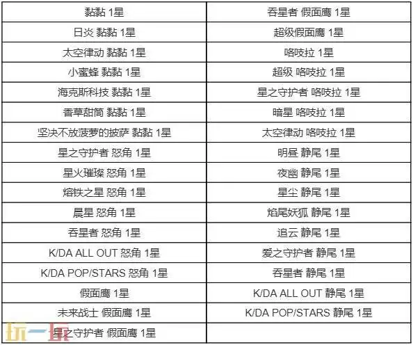 英雄联盟云顶之弈5款英雄级小小英雄限时上线！33款经典级同步上线