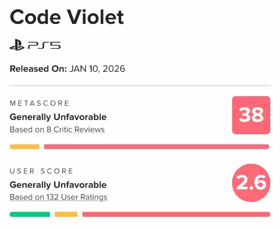Code Violet评分惨淡却销量逆袭,口碑与市场的背离引热议