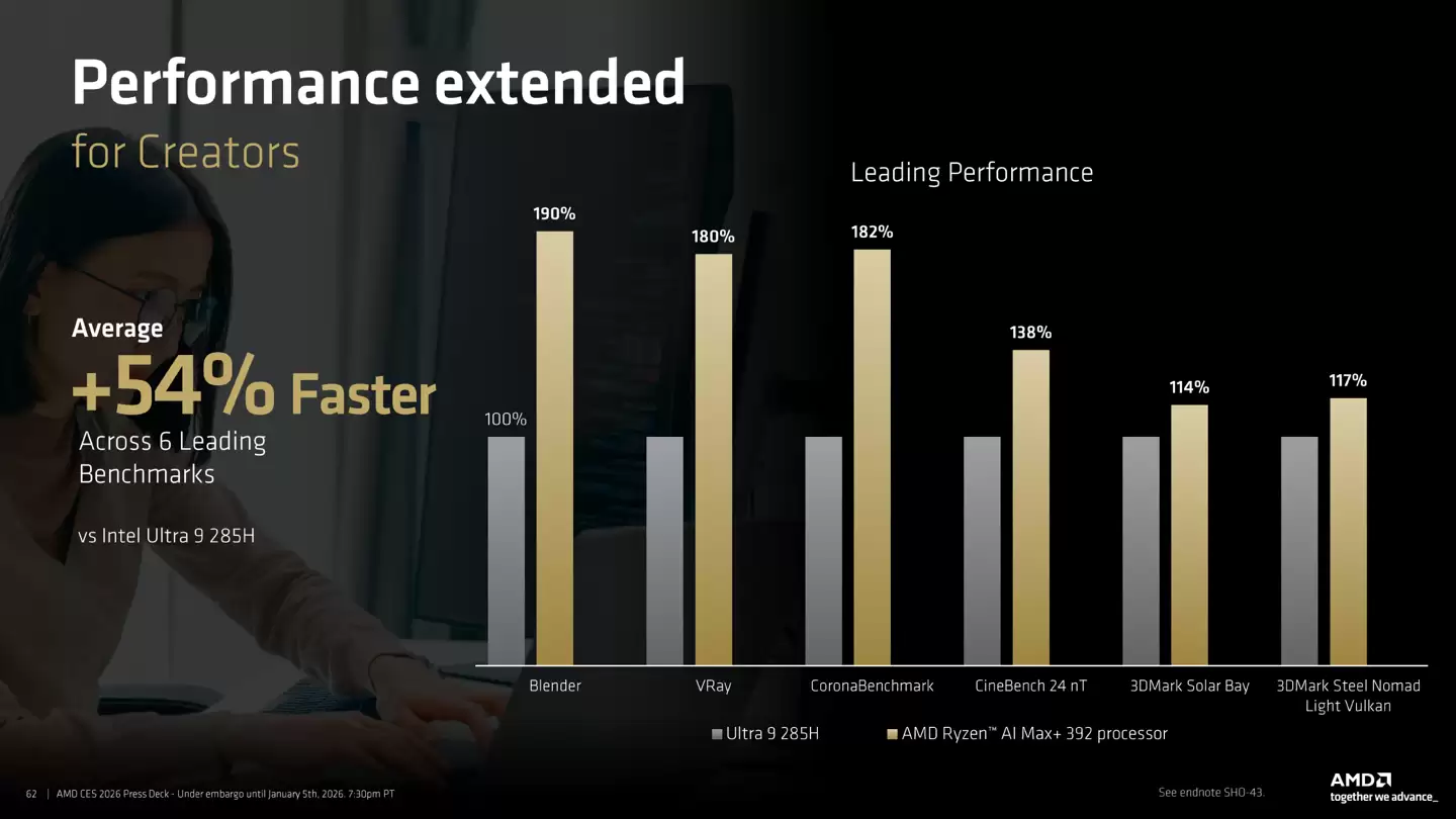 AMD Ryzen AI MAX+ 392 笔记本处理器曝光,多核跑分超桌面级 7900X
