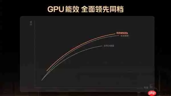 Turbo 5 Max全球首发！REDMI详解天玑9500s：性能制霸2.5K档