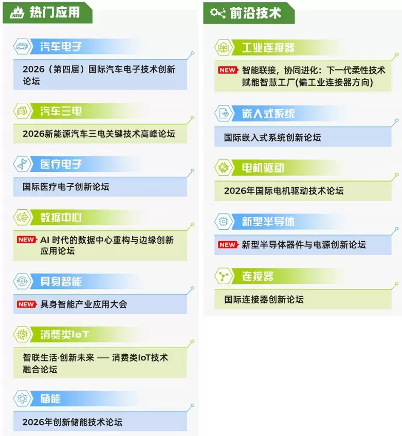 预告！2026 慕尼黑上海电子展现场同期论坛一览