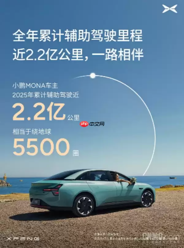 小鹏MONA发布年度AI辅助驾驶报告 累计里程近2.2亿公里