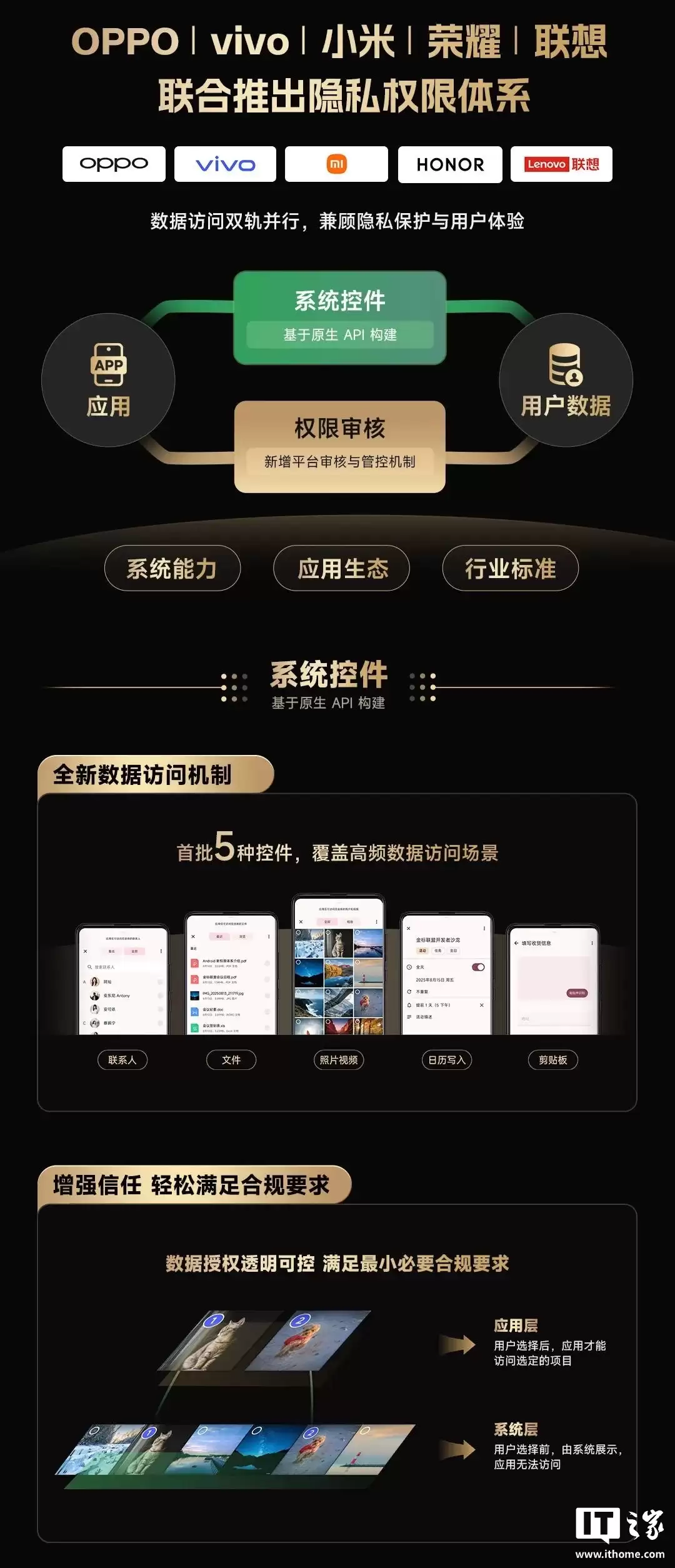 荣耀手机应用商店正式上线金标专区,获标应用安全与隐私完全遵循相关标准