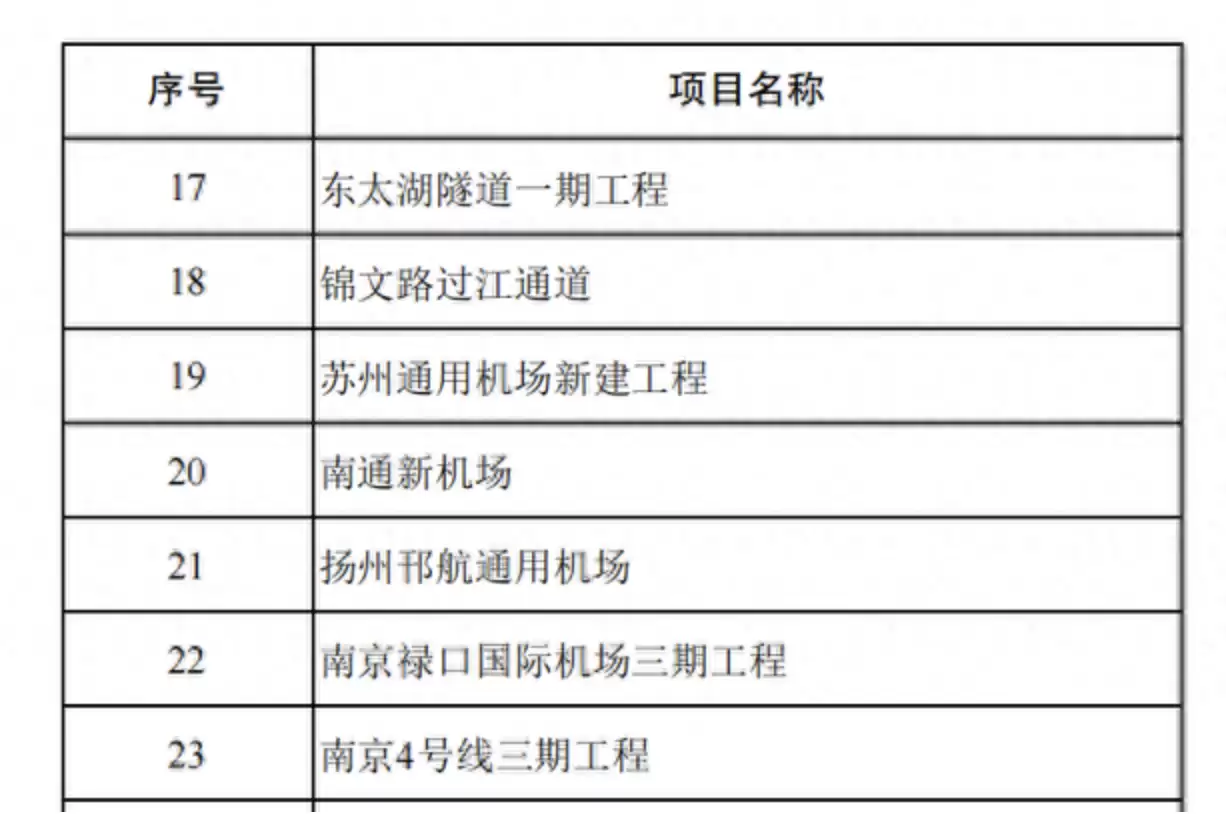 苏州通用机场有望年底建成，可承接短途运输、无人机试飞、低空经济调度等业务