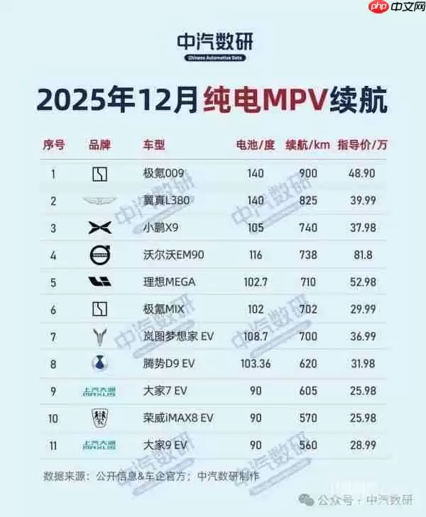 2025年纯电车型续航榜单揭晓:极氪007领跑轿车!