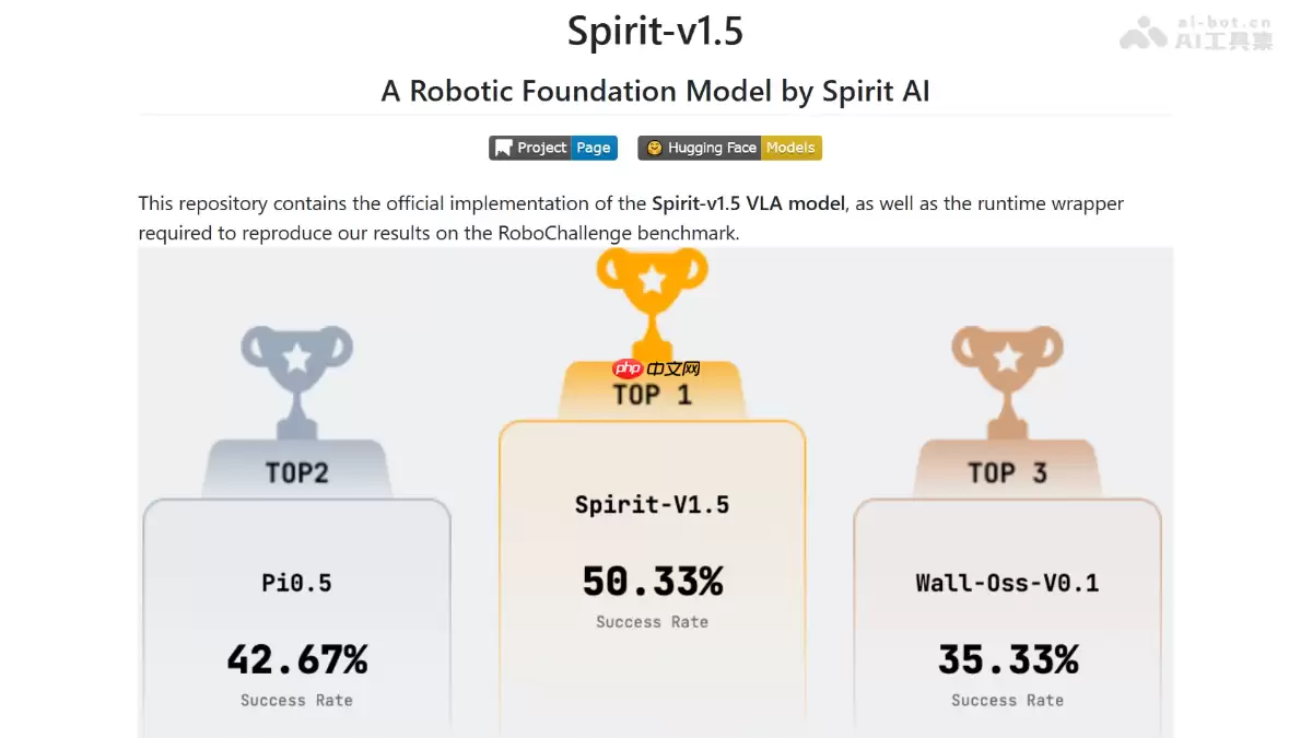 Spirit-v1.5— 千寻智能推出的具身智能基础模型