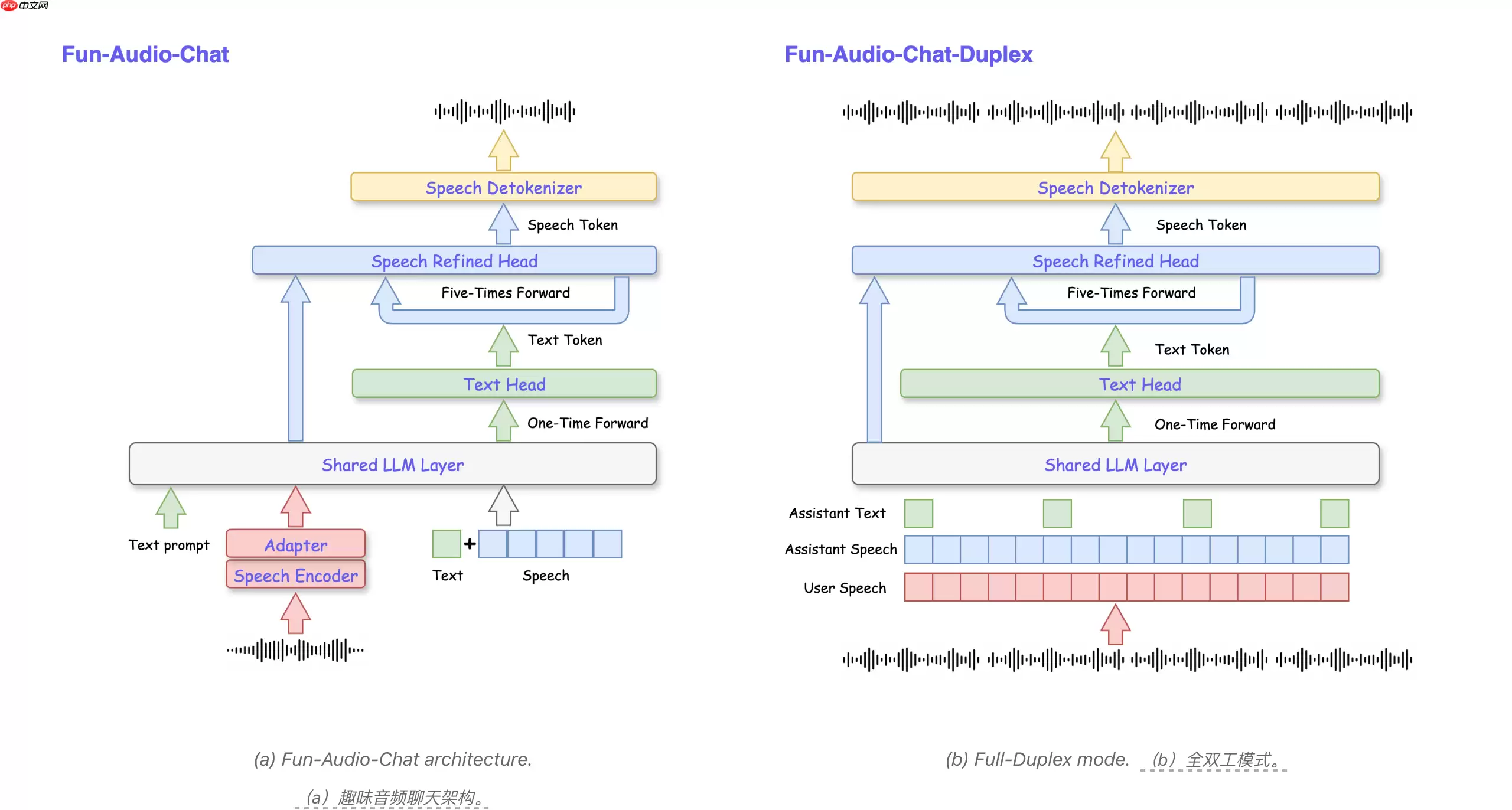 性能直逼GPT-4o，阿里新模型让语音交互更像真人