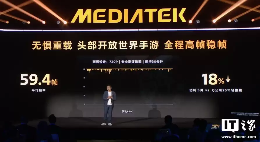 联发科发布天玑 8500 芯片:CPU 提升 7%、GPU 提升 25%