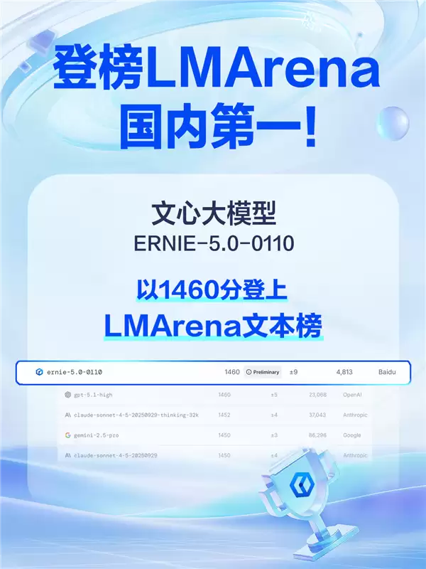 国内第一！文心大模型5.0再登LMArena：TOP10中唯一中国大模型