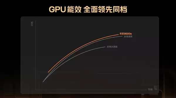 Turbo 5 Max全球首发!REDMI详解天玑9500s:性能制霸2.5K档
