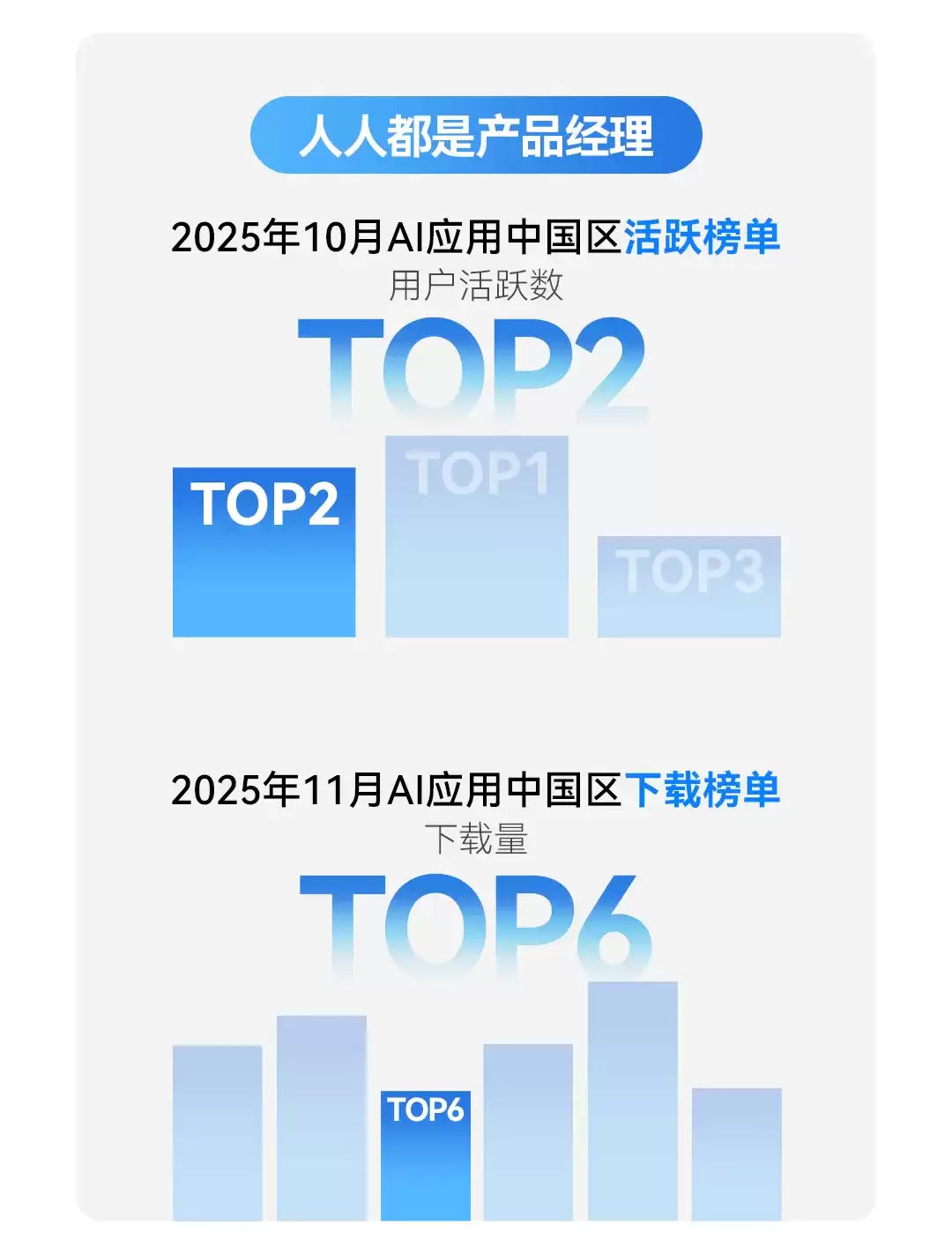 QQ 浏览器 2025 年斩获多项行业 TOP 荣誉:4 亿 + 用户优选