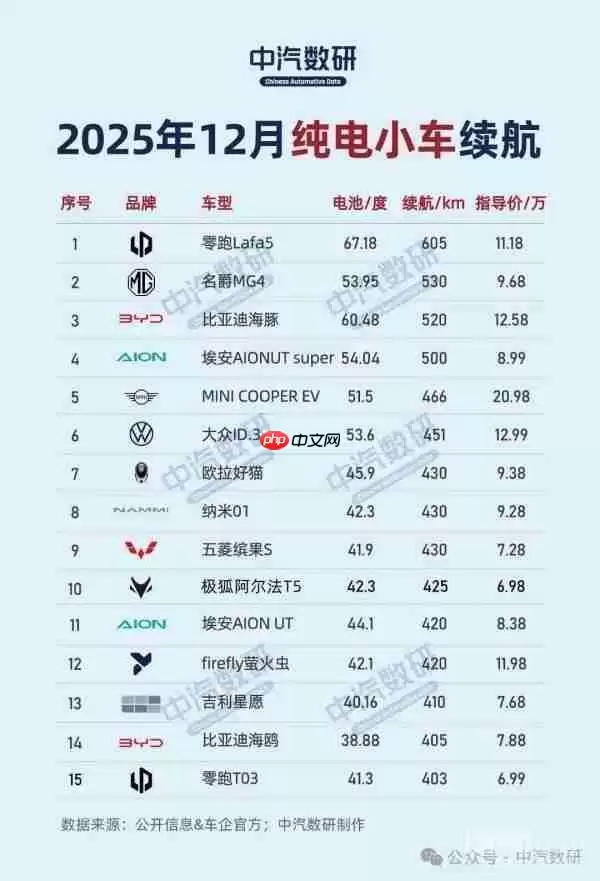 2025年纯电车型续航榜单揭晓:极氪007领跑轿车!