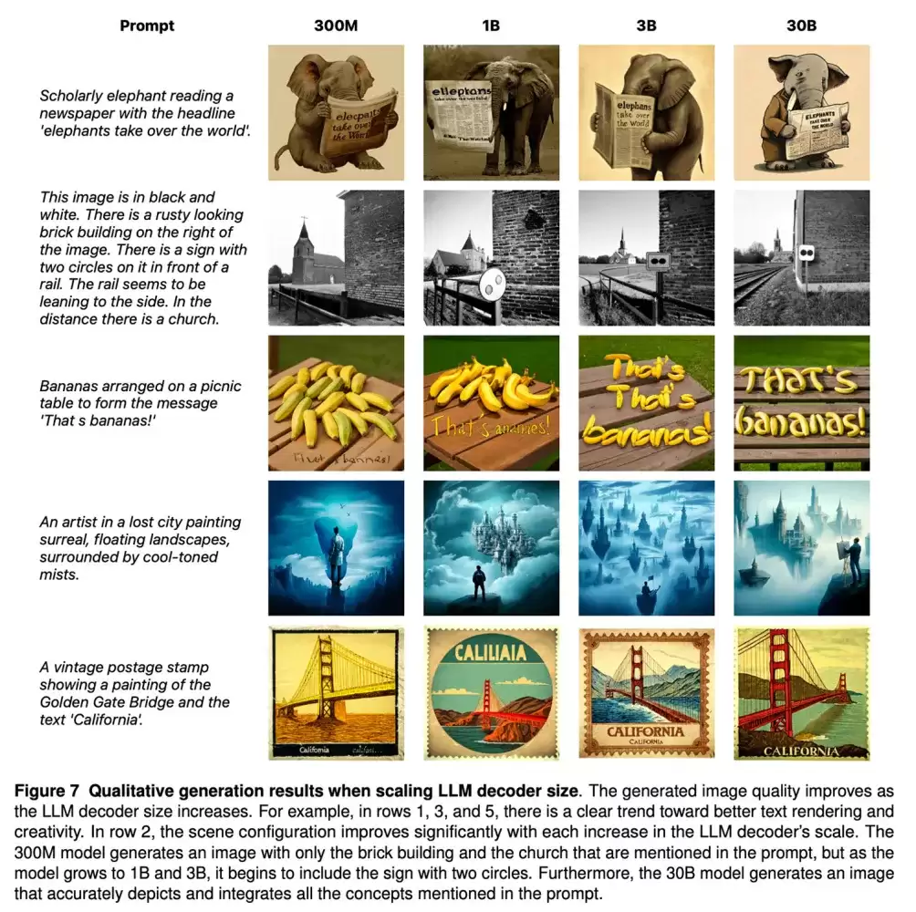 苹果发表 Manzano：近乎无损融合“看图”与“绘图”的多模态 AI 模型