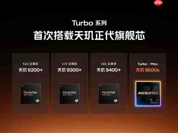 Turbo 5 Max全球首发！REDMI详解天玑9500s：性能制霸2.5K档